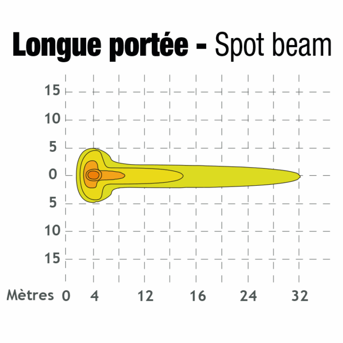 phare-de-travail-rond-4led-1800lm-longue-portee tarbes 65